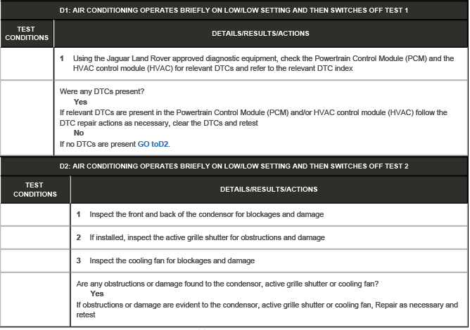 Climate Control System